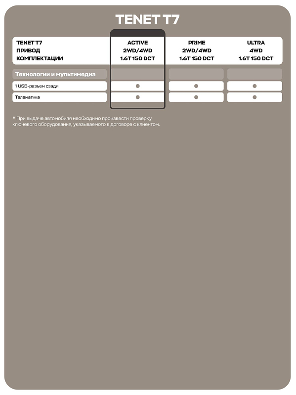 TENET T7 Актив, белый