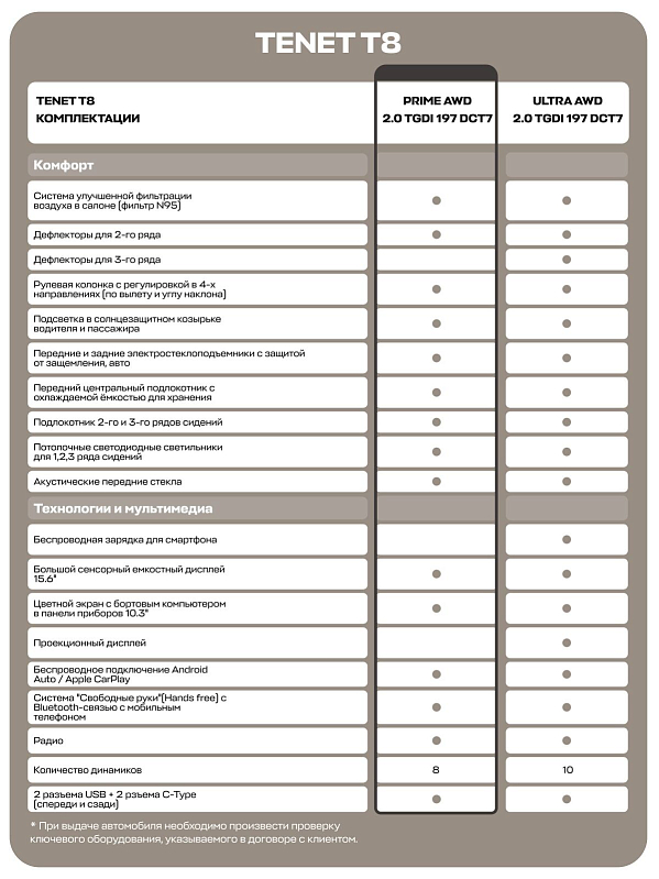 TENET T8 Прайм 4WD, зеленый