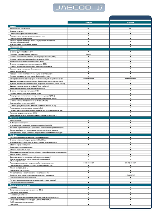 Jaecoo J7 Supreme, черный