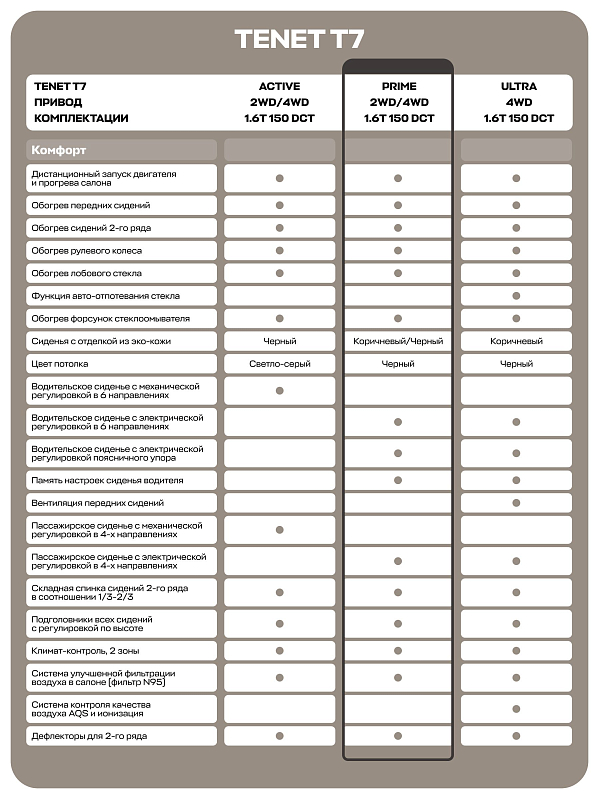 TENET T7 Prime, белый