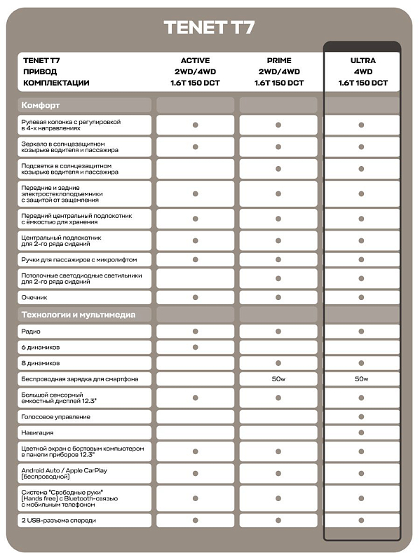 TENET T7 Ultra, серебряный