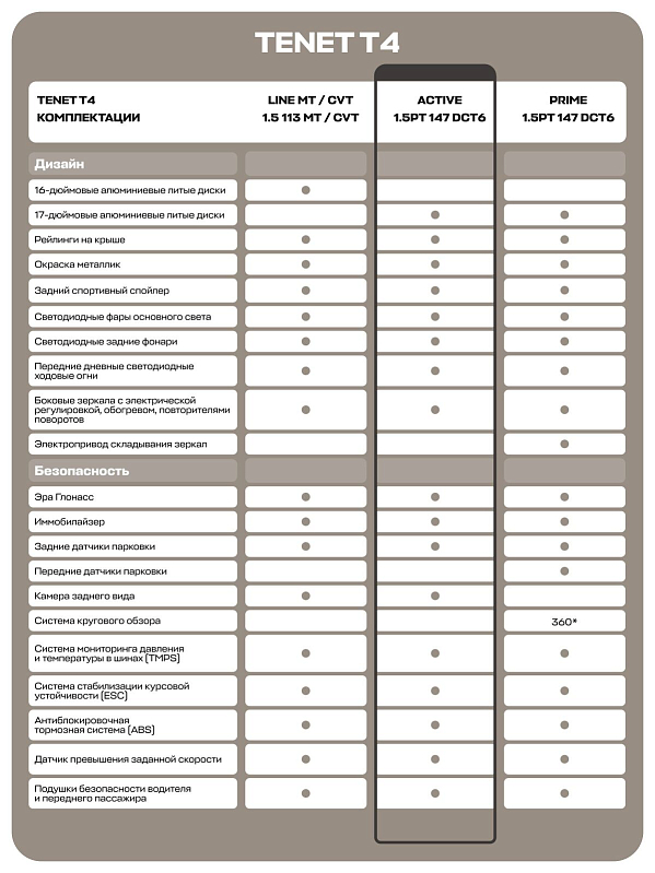 TENET T4 Active, черный