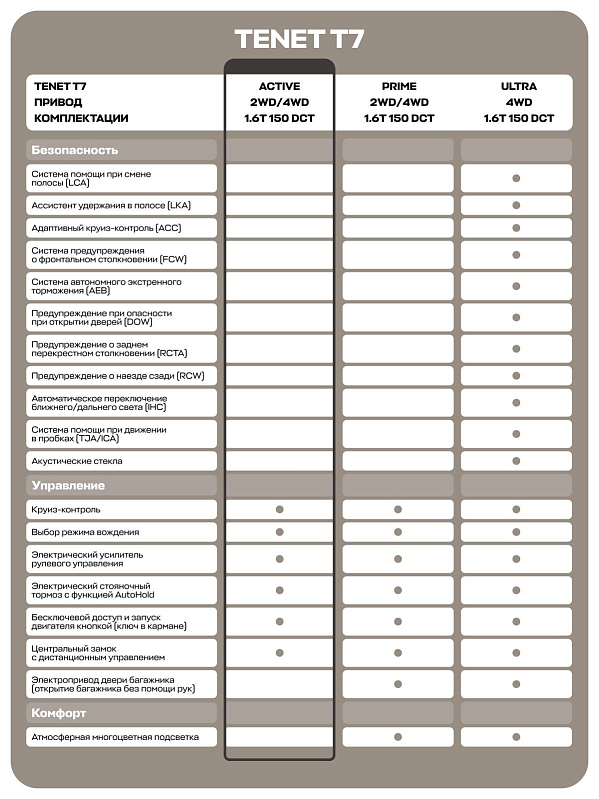 TENET T7 Active, красный