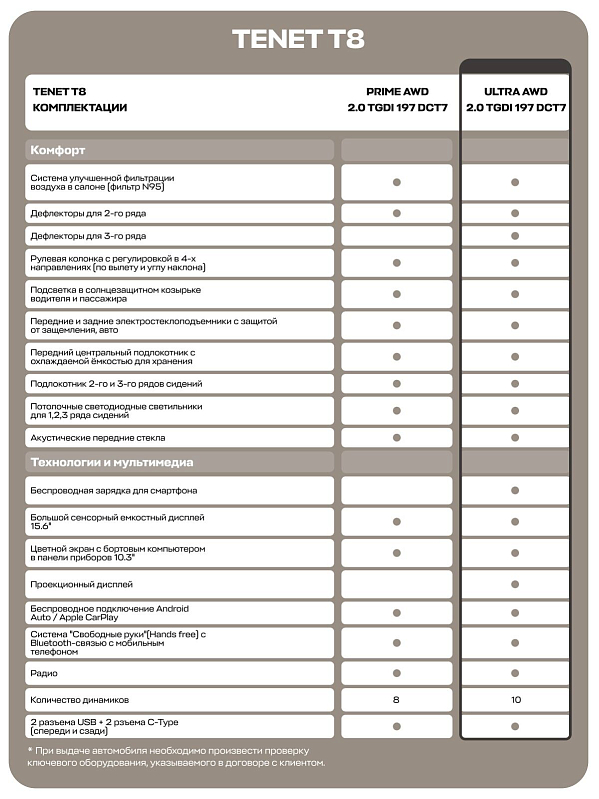 TENET T8 Ultra, зеленый