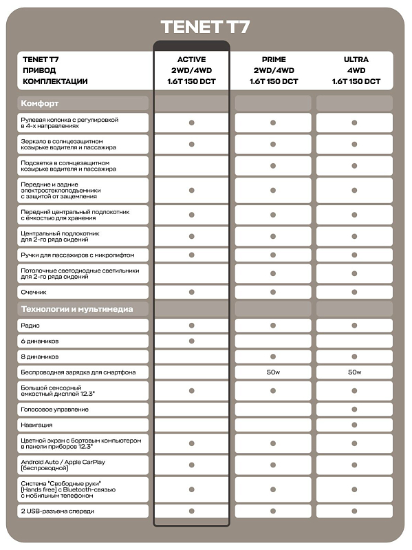 TENET T7 Актив, белый