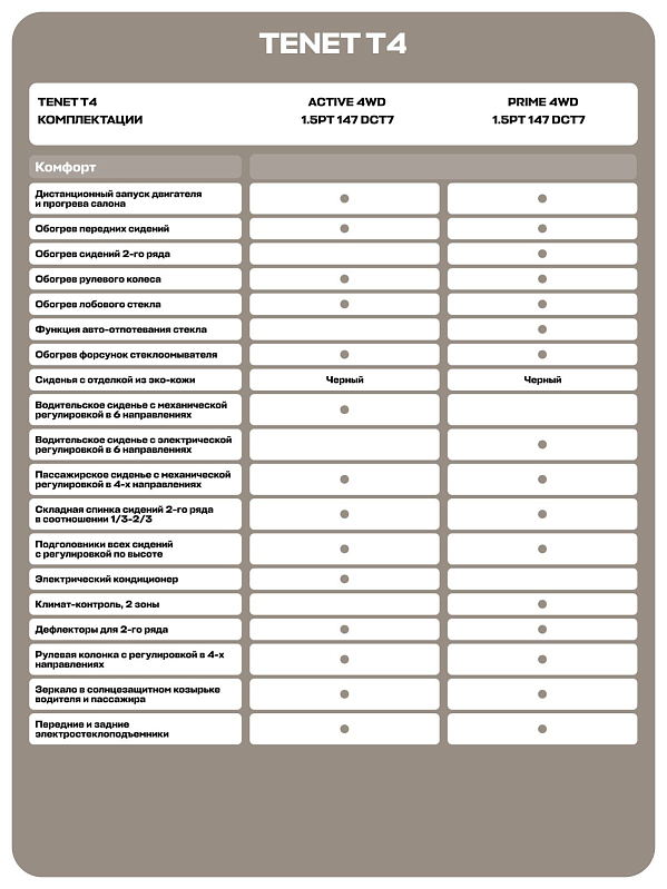 TENET T4 Прайм, белый