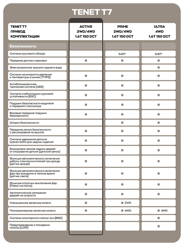 TENET T7 Active, белый