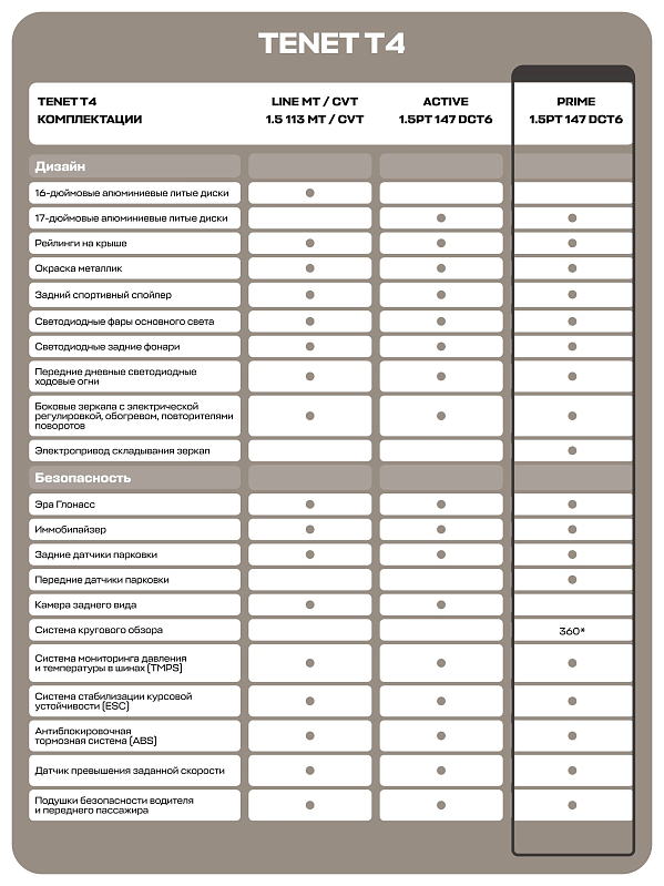 TENET T4 Prime, красный