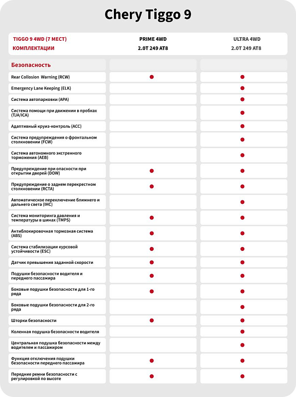 Chery Tiggo 9 Prime, зеленый