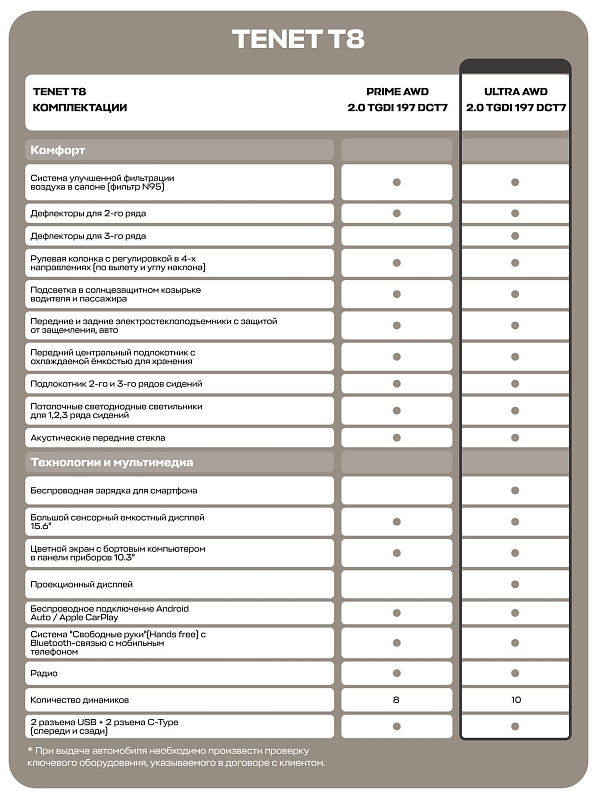 TENET T8 Ультра 4WD, черный