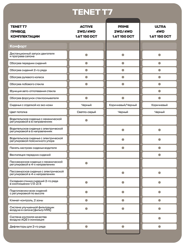 TENET T7 Прайм, белый