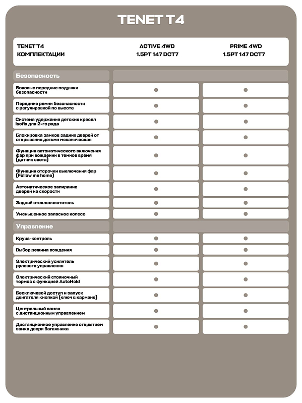 TENET T4 Прайм, красный
