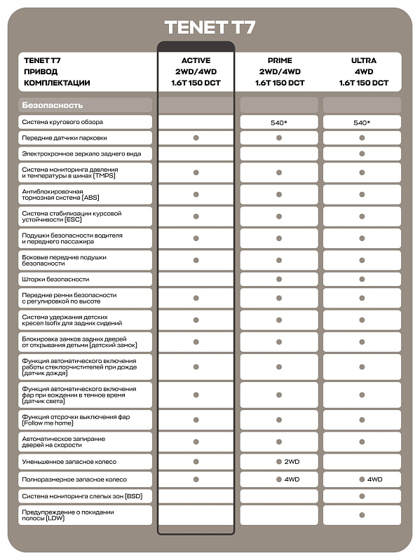 TENET T7 Актив, красный