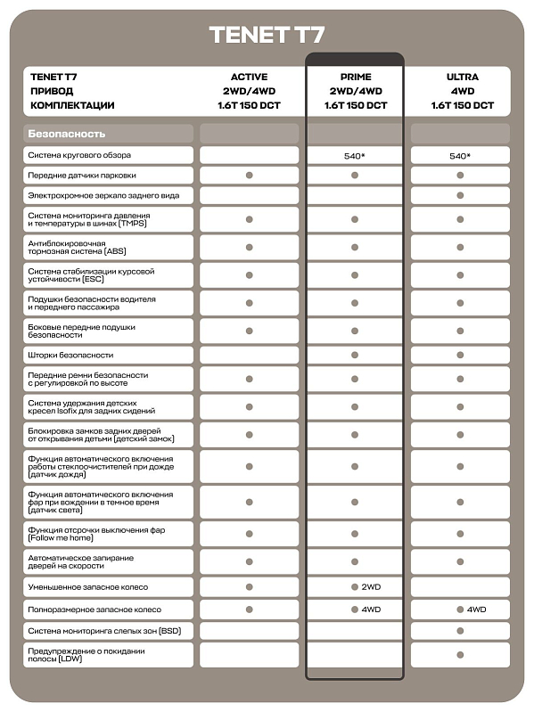 TENET T7 Prime, белый