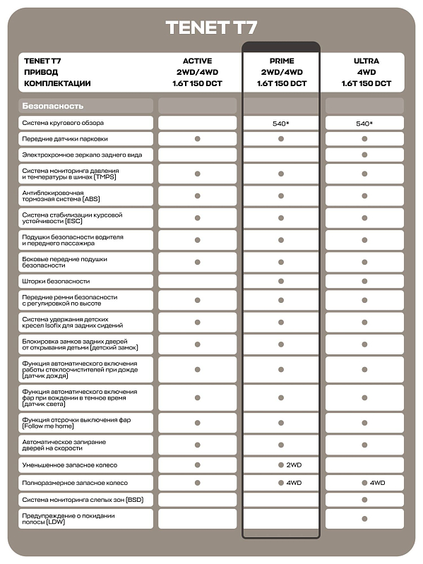 TENET T7 Прайм, синий