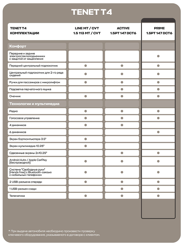 TENET T4 Прайм, белый