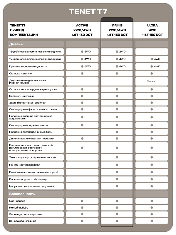 TENET T7 Прайм, черный