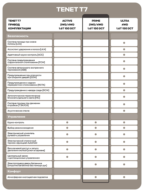 TENET T7 Prime, серый