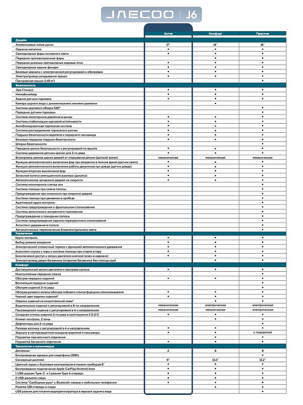 Jaecoo J6 , черный