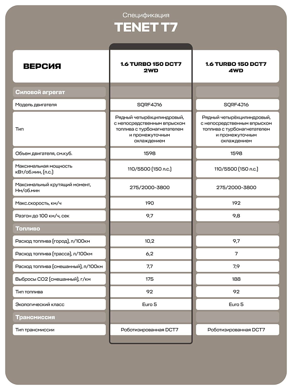 TENET T7 Прайм, красный
