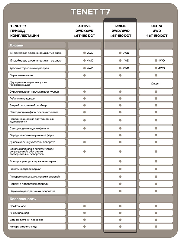 TENET T7 Прайм, черный