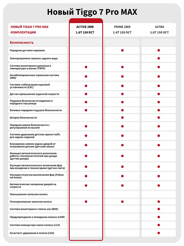 Chery Tiggo 7 Pro Max Active, черный