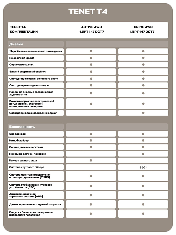 TENET T4 Прайм, белый