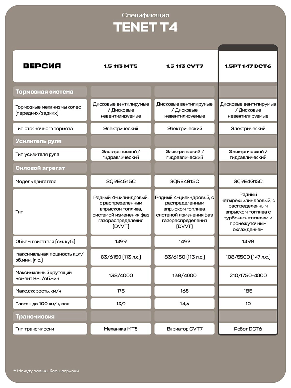 TENET T4 Прайм, белый