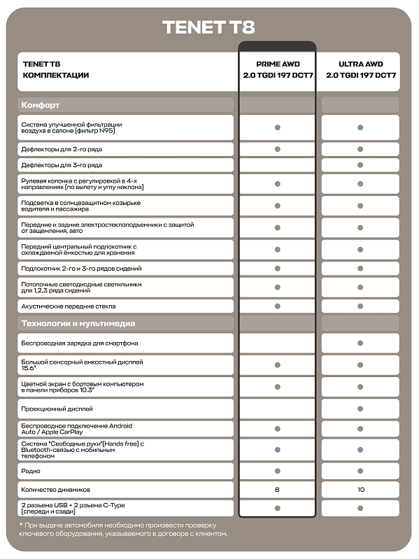 TENET T8 Прайм 4WD, зеленый