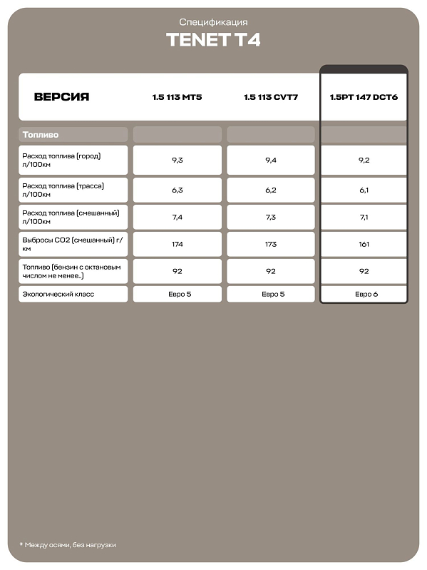 TENET T4 Актив, белый
